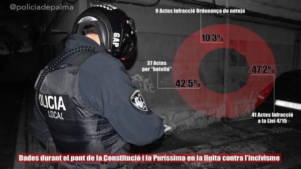 Actuaciones de la policía local durante el puente Actuaciones de la policía local durante el puente