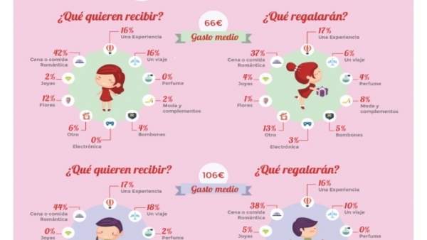 Gustos para San Valentín Gustos para San Valentín