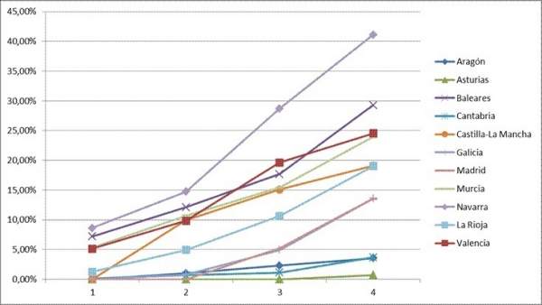 Gráfico evolución capturas PAC Gráfico evolución capturas PAC