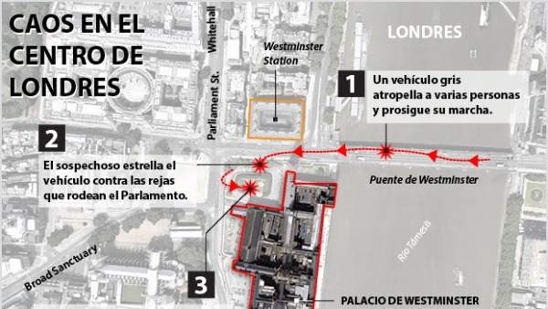 Londres Londres