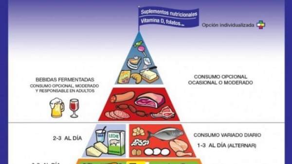 Pirámide nutricional Pirámide nutricional