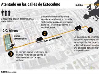 Atentado en Estocolmo