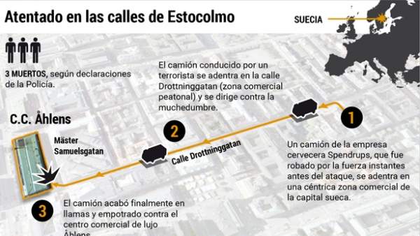 Atentado en Estocolmo Atentado en Estocolmo