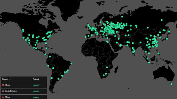 Ransomware Ransomware