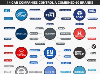 Sector del automóvil