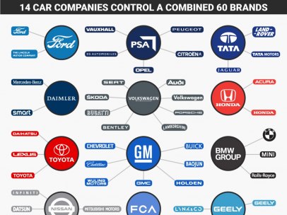 Sector del automóvil