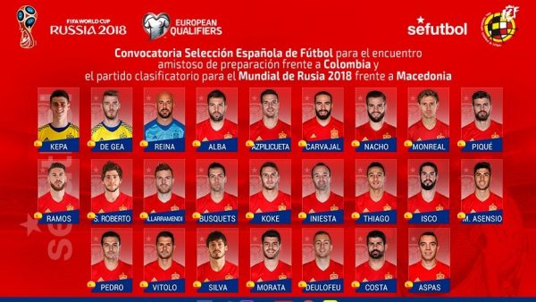 Lista de Lopetegui Lista de Lopetegui