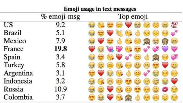 Uso de emojis Uso de emojis