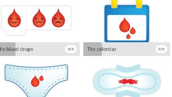 Emojis Emojis