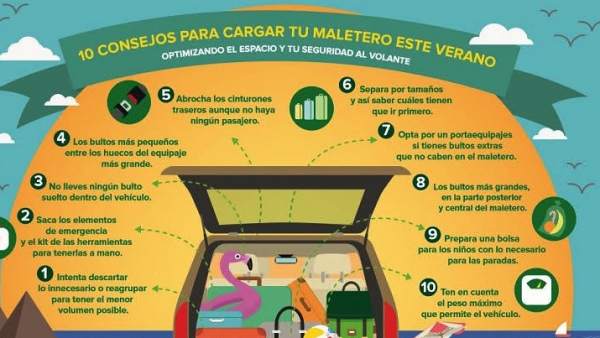 Cómo organizar el maletero de tu coche para este verano Cómo organizar el maletero de tu coche para este verano