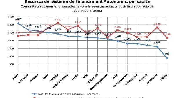 Datos per capita Datos per capita