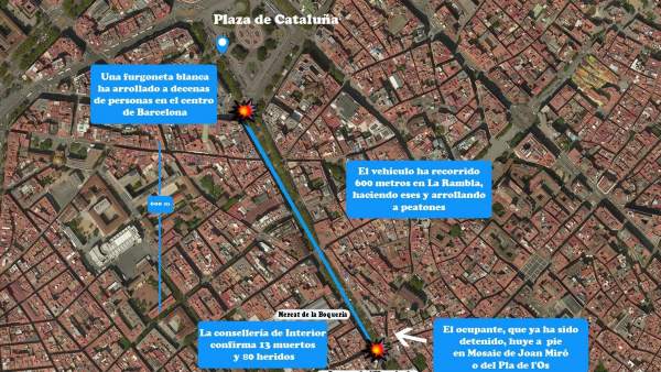 Gráfico del recorrido del vehículo en el atentado de Barcelona Gráfico del recorrido del vehículo en el atentado de Barcelona