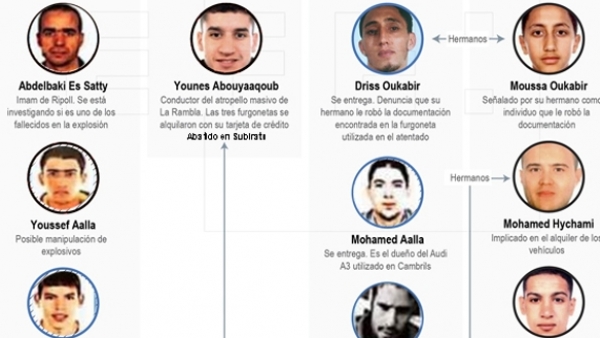 Célula yihadista de Alcanar Célula yihadista de Alcanar