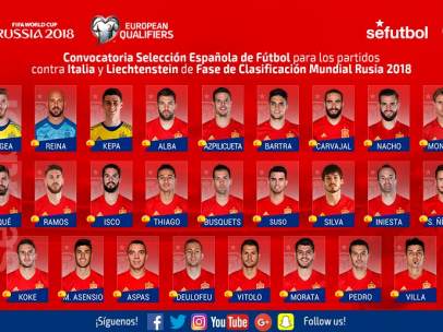 Convocatoria de la selección española de fútbol para los clasificatorios ante Italia y Liechtenstein
