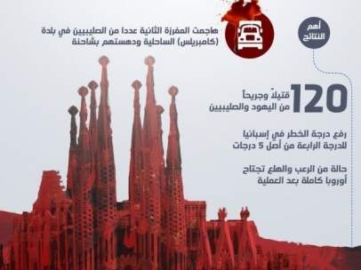 Infografía de Estado Islámico