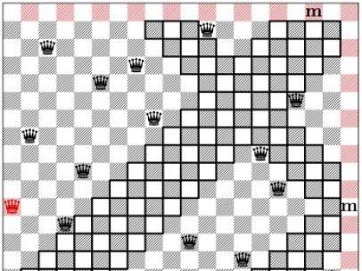 The 8-Queens Puzzle