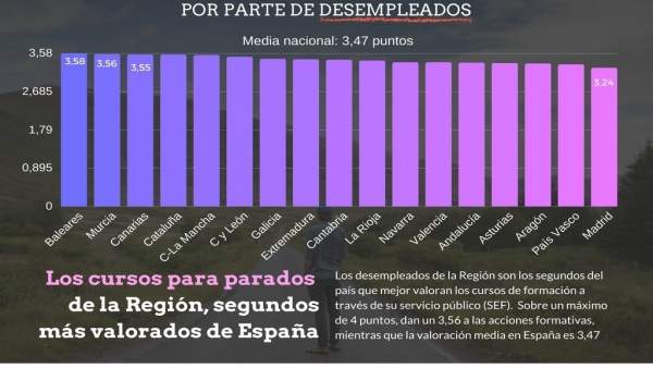 Los desempleados de la Región-Formación Los desempleados de la Región-Formación