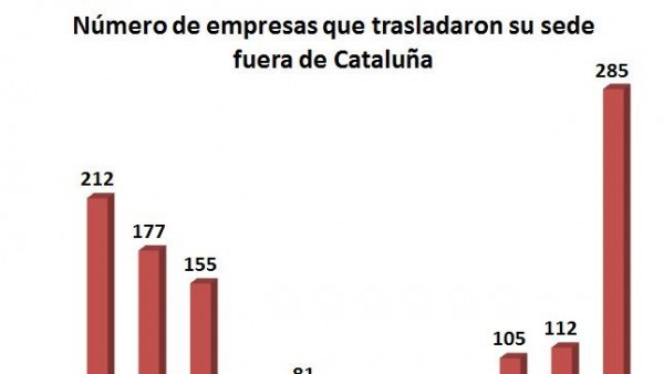 Empresas Empresas