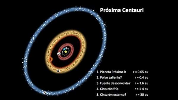 Próxima Centauri Próxima Centauri