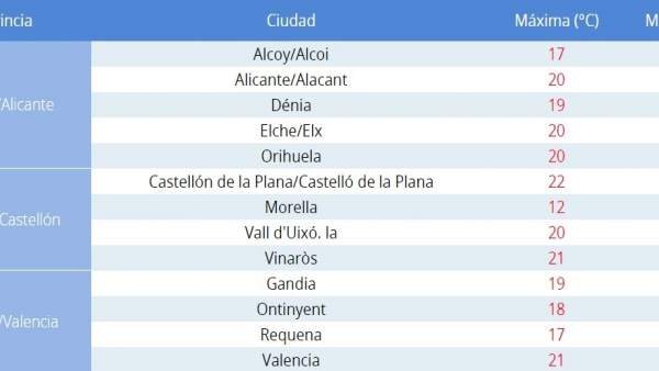 Predicción de este viernes Predicción de este viernes