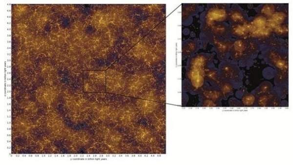 Visualización de las galaxias en el universo virtual Visualización de las galaxias en el universo virtual