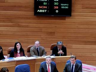 Votación en el pleno del Parlamento con el presidente de la Xunta