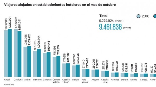 Turismo Turismo