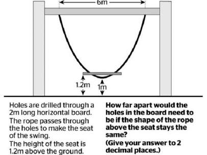 Examen de matemáticas de Nueva Zelanda