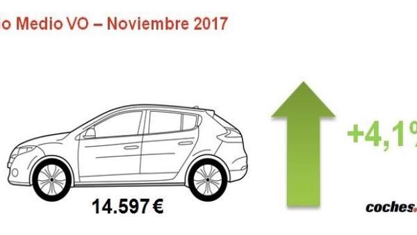 Precio coche de ocasión en noviembre Precio coche de ocasión en noviembre