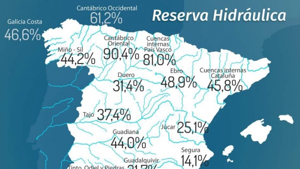 Sequía Sequía
