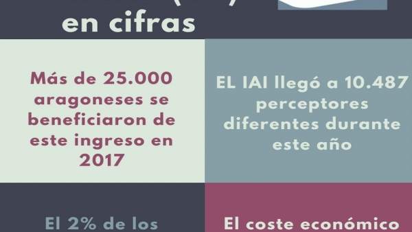 Memoria del IAI de 2017 Memoria del IAI de 2017