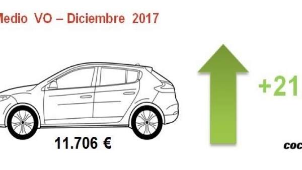 Coches Coches