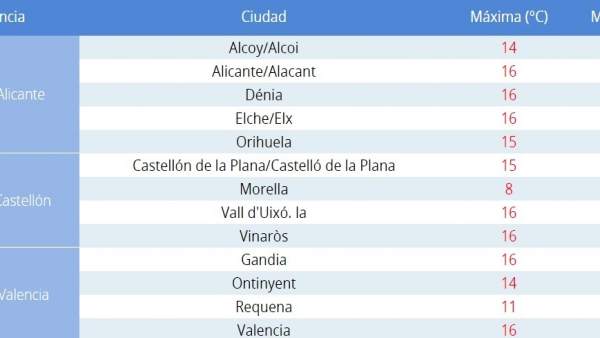 El cap de setmana comença amb cels clars i màximes en ascens a la Comunitat Valenciana El cap de setmana comença amb cels clars i màximes en ascens a la Comunitat Valenciana