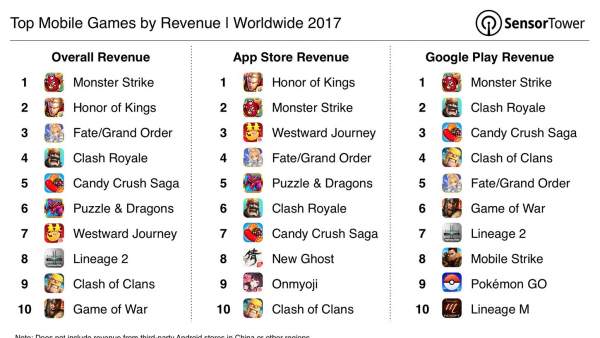 Juegos para el móvil de más éxito en 2017 Juegos para el móvil de más éxito en 2017