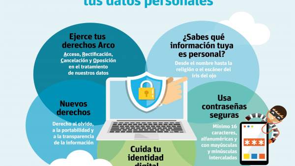Infografía protección de datos Infografía protección de datos