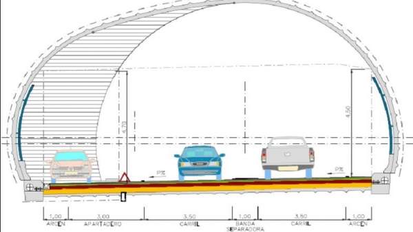 Dibujo del proyecto de reforma del túnel de Belate y de uno de los apartaderos. Dibujo del proyecto de reforma del túnel de Belate y de uno de los apartaderos.