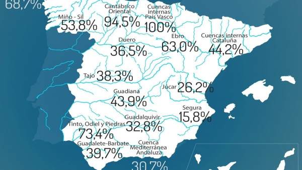 Gráfico descriptivo de la reserva hidráulica en España Gráfico descriptivo de la reserva hidráulica en España