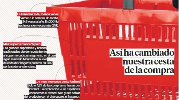 Consumo Consumo