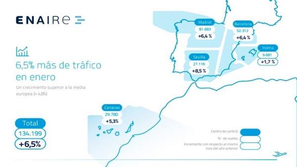 Mapa tráfico enero-2018 Mapa tráfico enero-2018