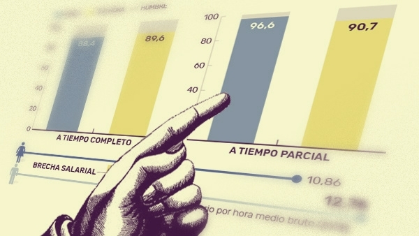 La brecha salarial en datos La brecha salarial en datos