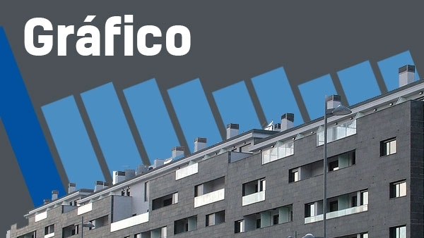 Precio de la vivienda Precio de la vivienda