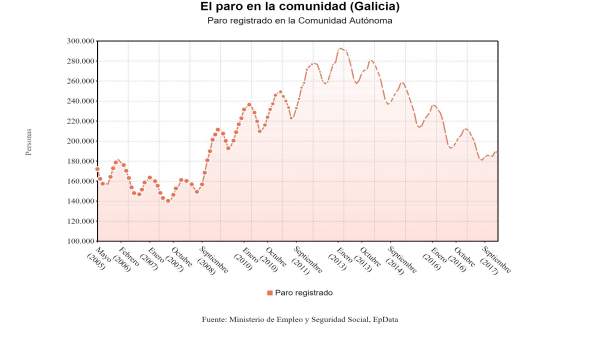 Gráficos Para Paro Gráficos Para Paro