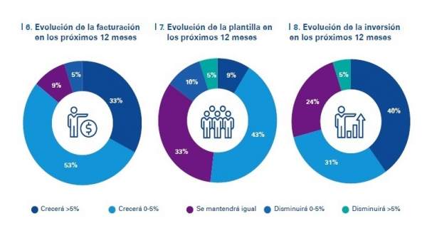 Informe de KPMG sobre opinión de empresarios gallegos para 2018 Informe de KPMG sobre opinión de empresarios gallegos para 2018