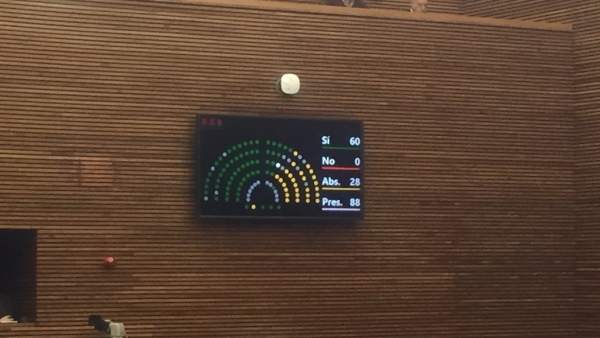 Votación en las Corts Valencianes sobre la Ley Ferroviaria Votación en las Corts Valencianes sobre la Ley Ferroviaria
