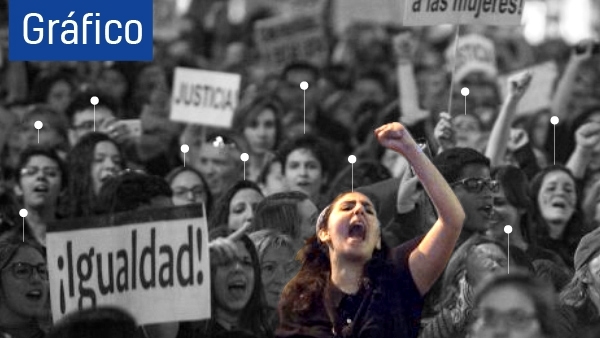 Huelga feminista del 8m Huelga feminista del 8m