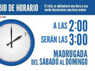 Cambio de hora en marzo