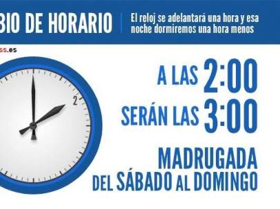 Cambio de hora en marzo