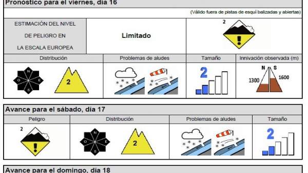 Cuadro descriptivo ante peligro de aludes 16/03/2018 Cuadro descriptivo ante peligro de aludes 16/03/2018