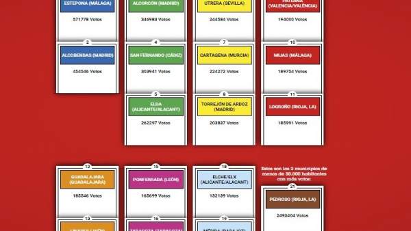 Ranking Monopoly Ranking Monopoly