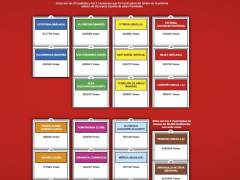 Ranking Monopoly